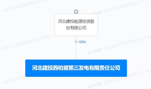 建投能源成立發(fā)電新公司 業(yè)務(wù)布局再添儲(chǔ)能技術(shù)服務(wù)新賽道
